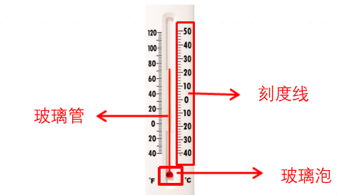 温度计的构成